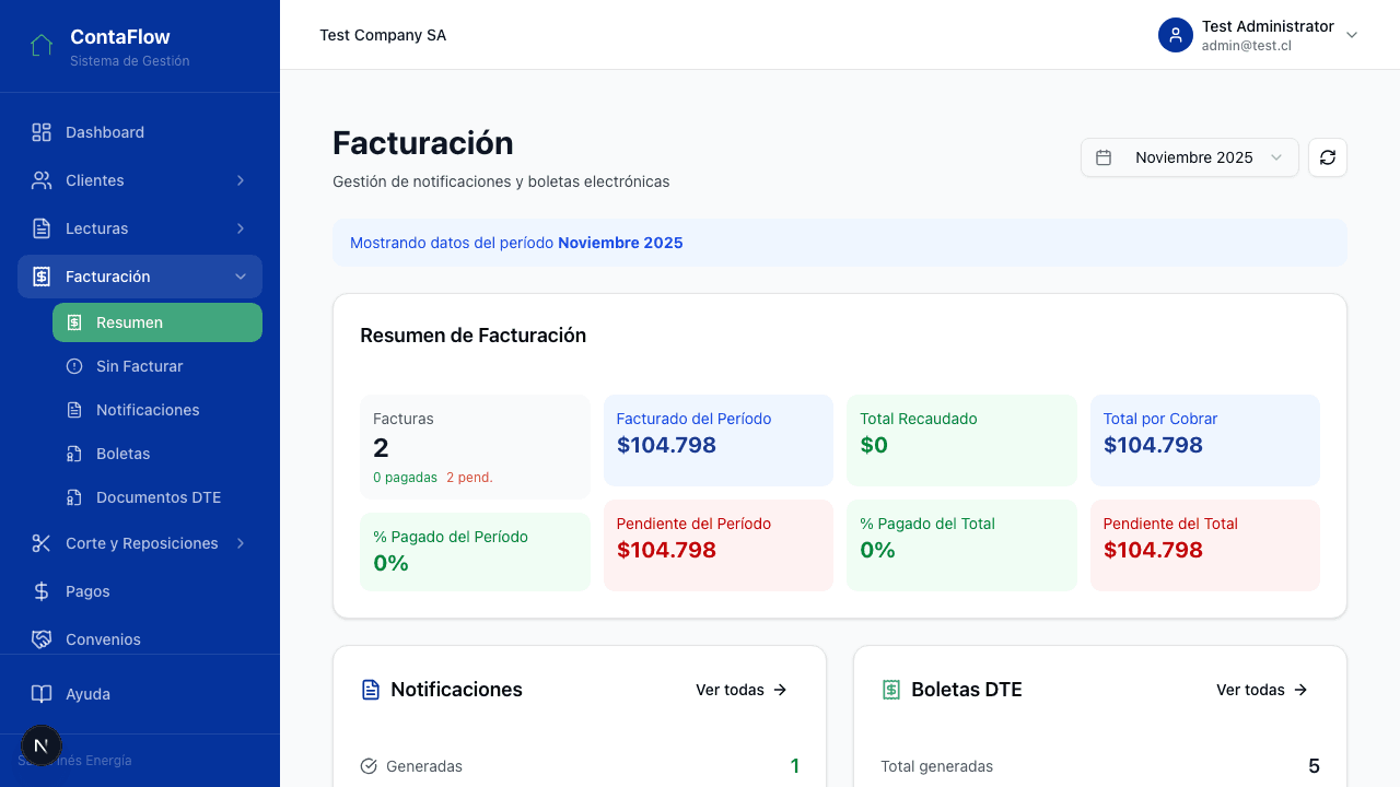Dashboard de facturación